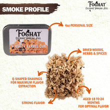 Load image into Gallery viewer, Foghat Smoking Fuel (WHISKEY BARREL OAK)
